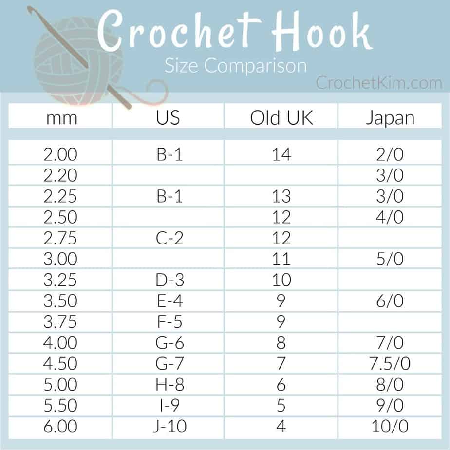 Crochet Hooks Conversion Chart For The US UK and Japan - CrochetKim™